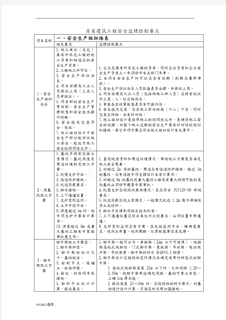 房屋建设工程安全监理控制要点说明