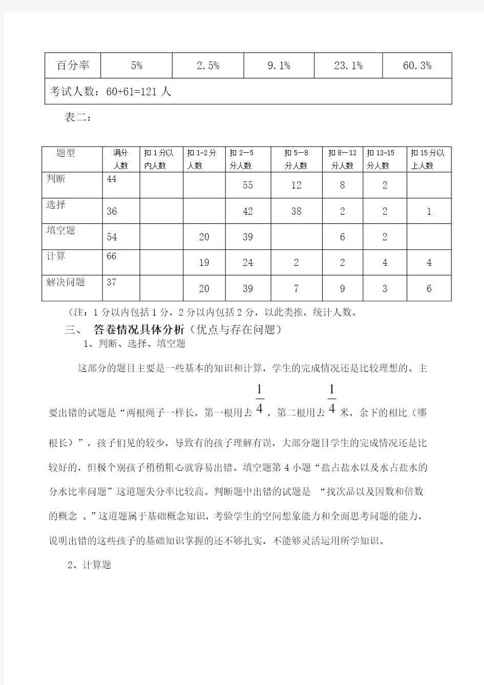 期末试卷分析报告含信度、效度、难度、区分度