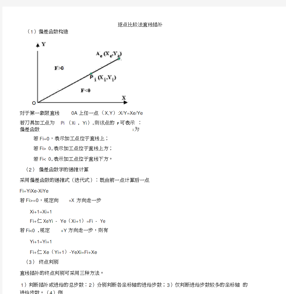 逐点比较法直线插补圆弧插补实例