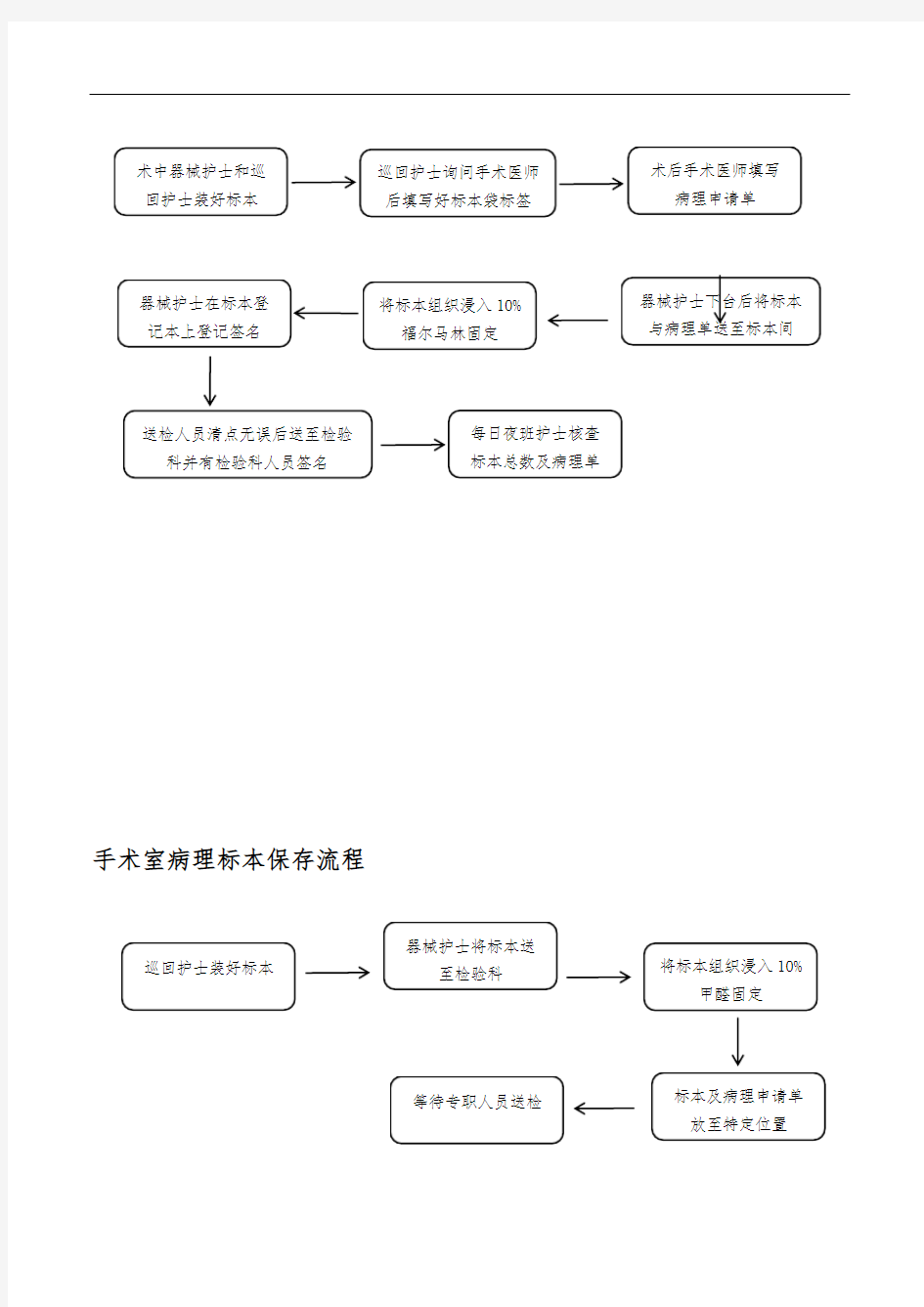 手术室病理标本保存、送检、登记流程