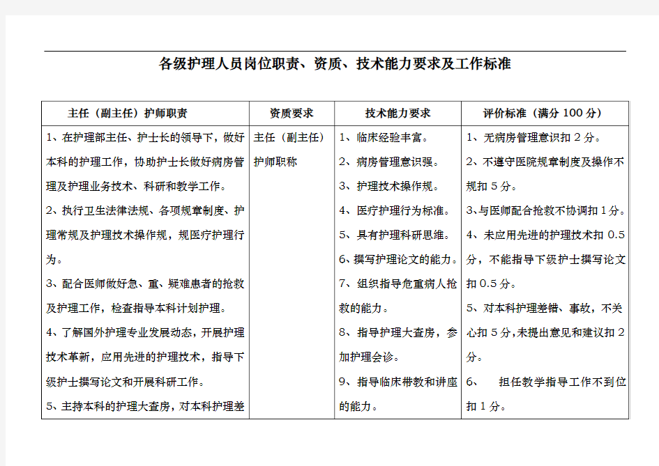 各级护理_人员岗位职责、工作标准