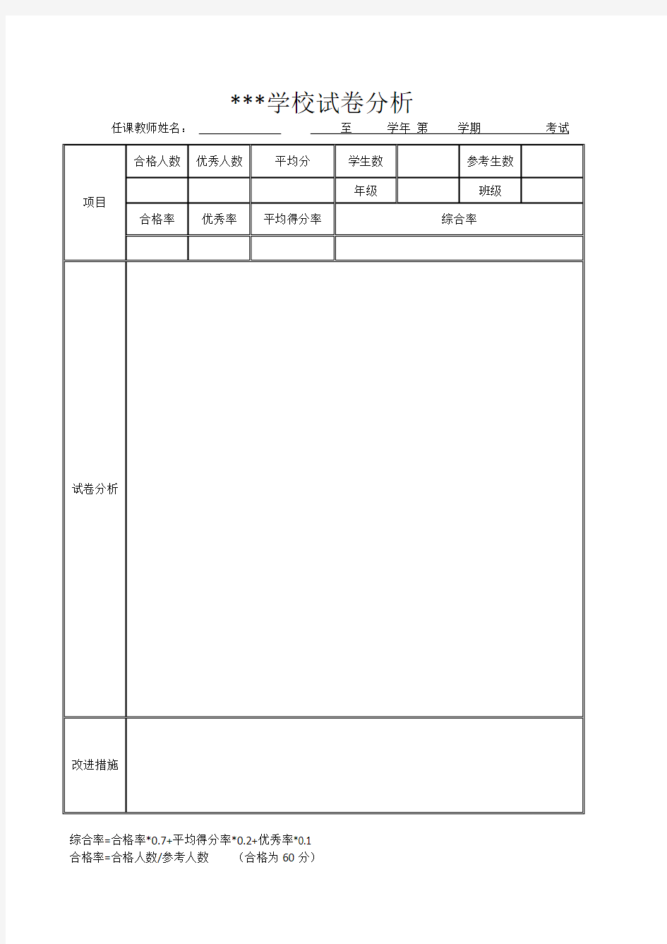 中小学考试试卷分析(样表)