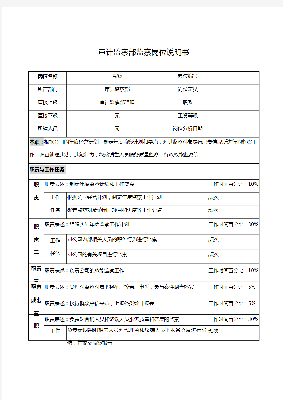 审计监察部监察的岗位说明书