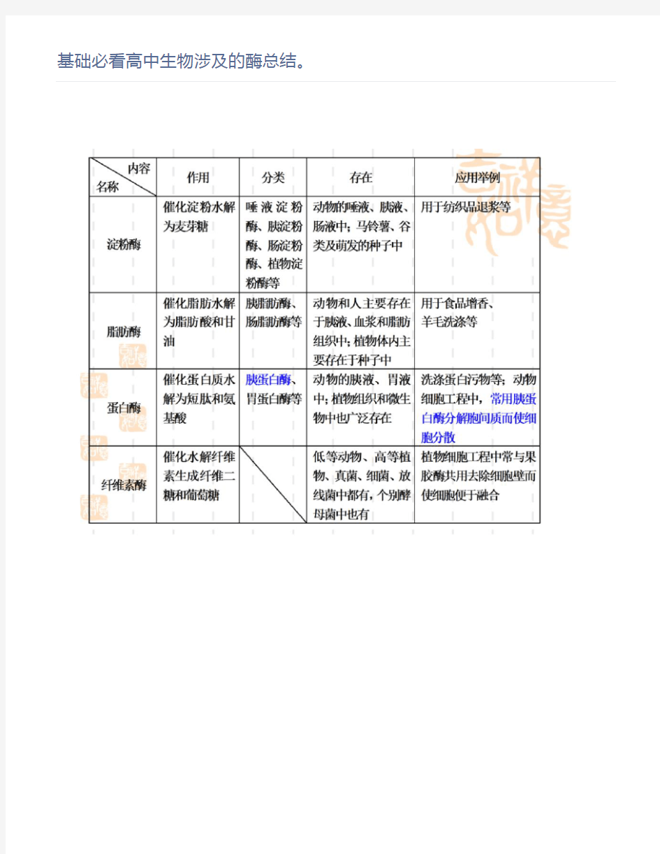 基础高中生物涉及的酶总结。