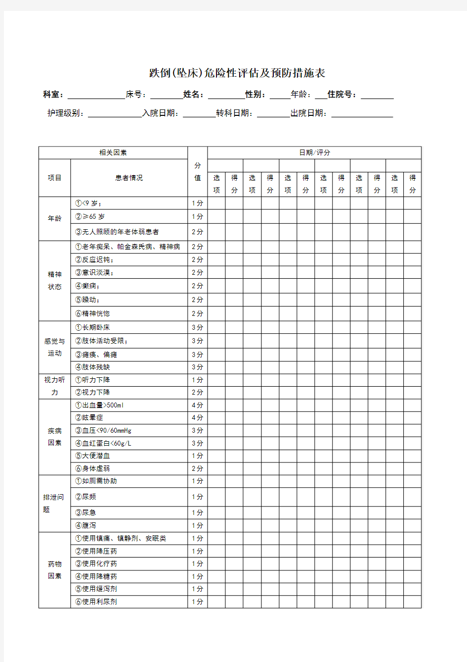 跌倒(坠床)危险性评估及预防措施表