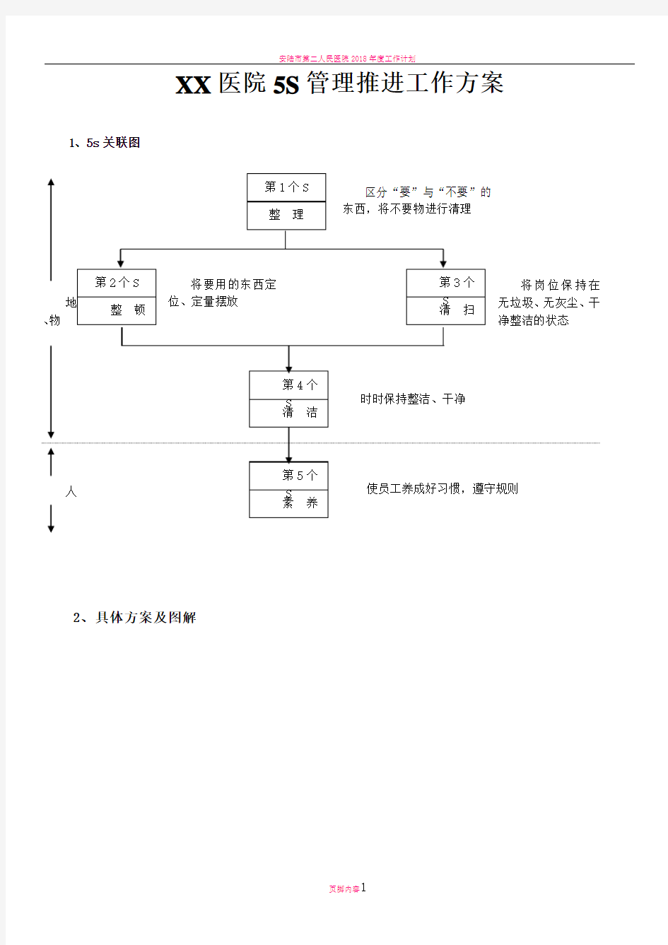 医院5S管理推进工作方案