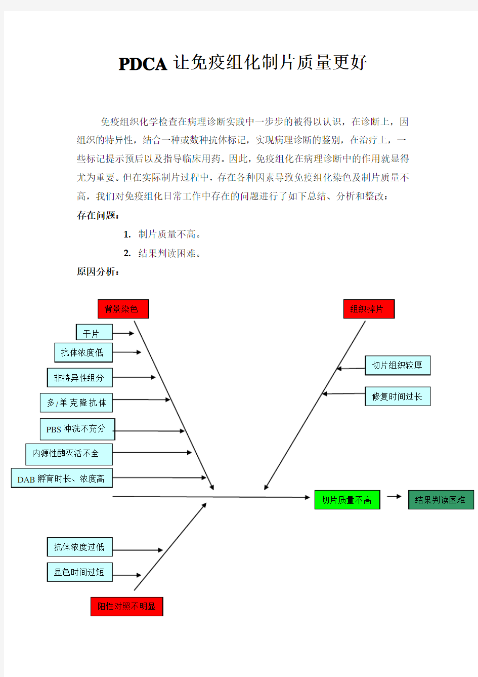 病理科 PDCA