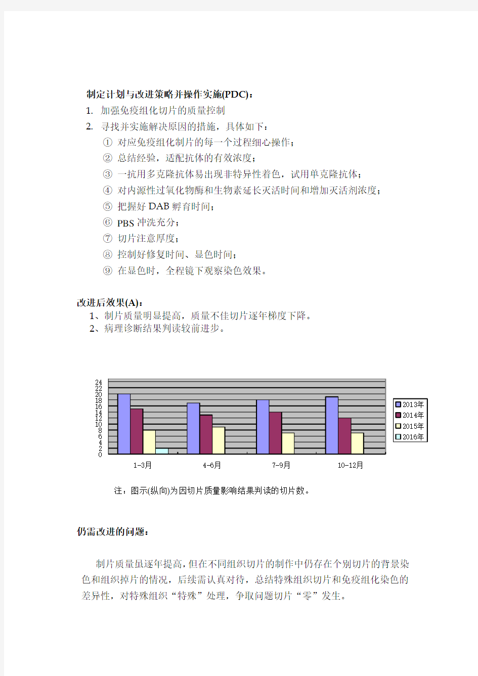 病理科 PDCA