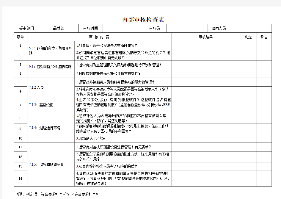 内部审核检查表(品质部)