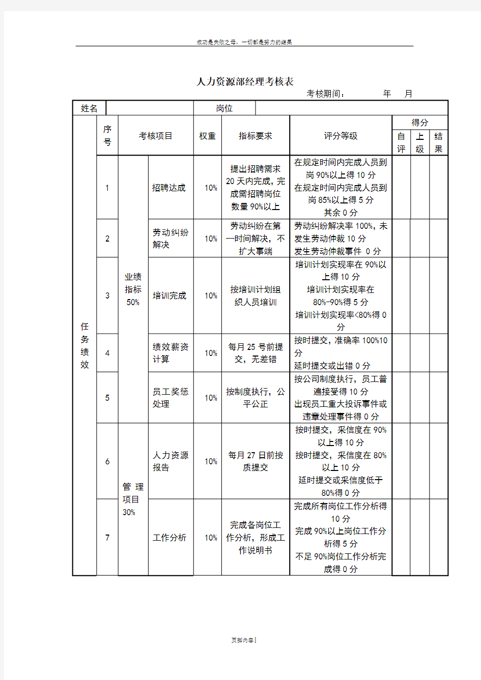 人力资源部经理绩效考核表 (1)