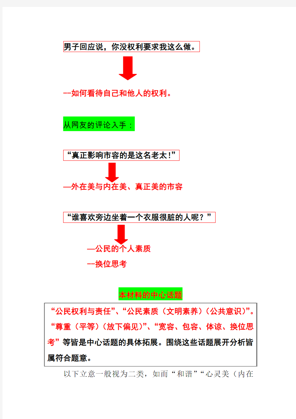 高考作文讲评稿