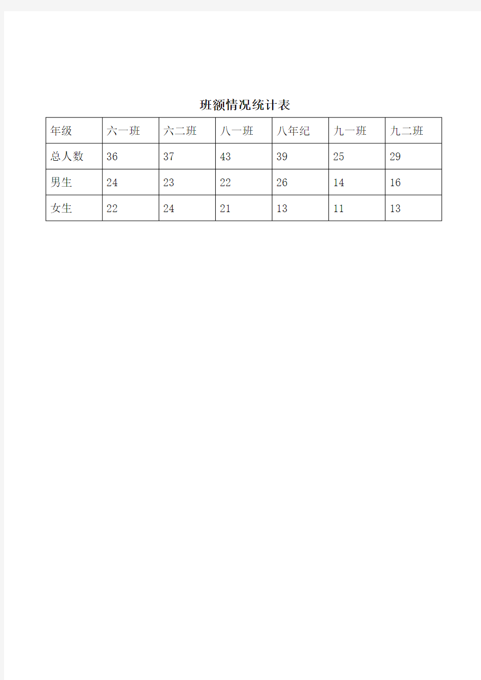 2015年到2016年学校班额情况统计表