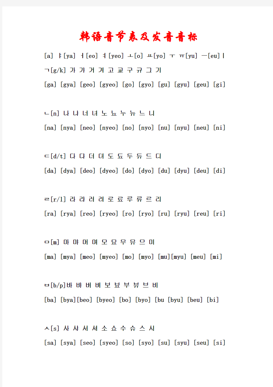 韩语音节表及发音音标