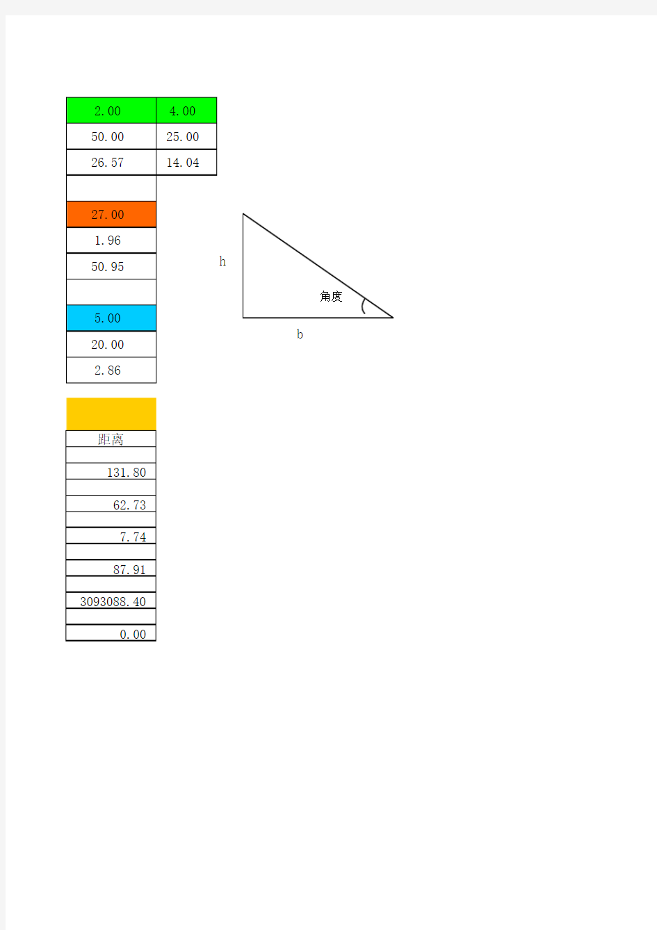坡比与角度换算表