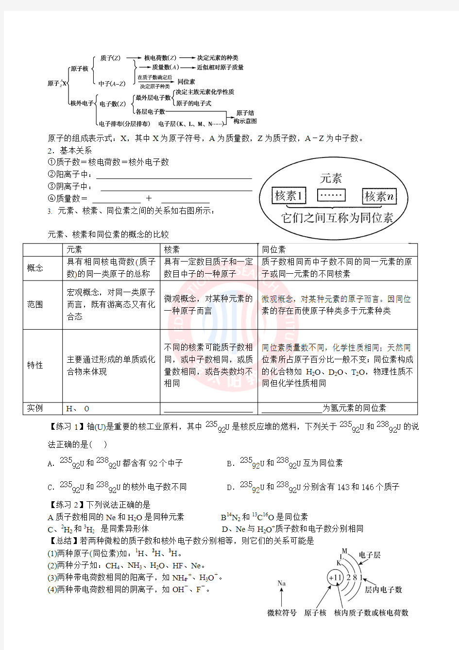 原子结构 原子核外电子排布的学案