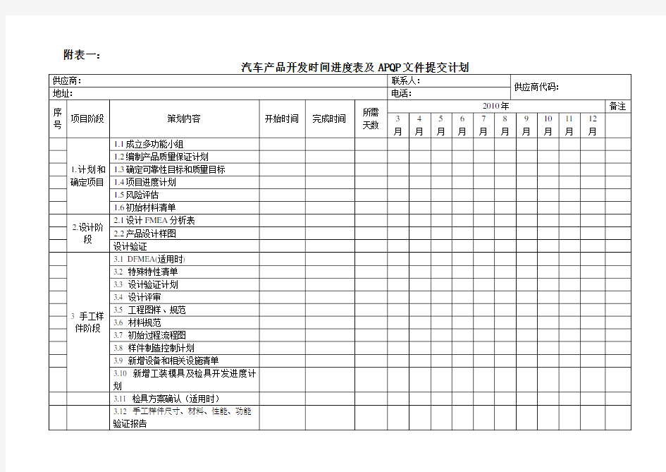 汽车产品开发时间进度表及APQP文件提交计划