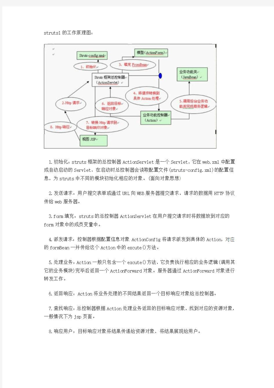 三大框架的工作原理