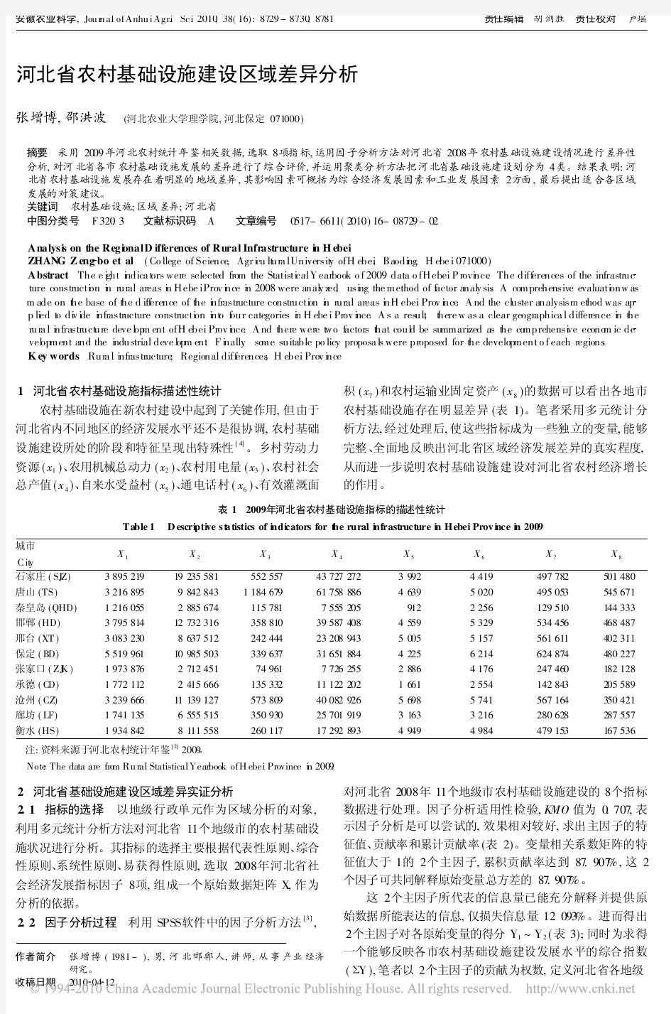 河北省农村基础设施建设区域差异分析