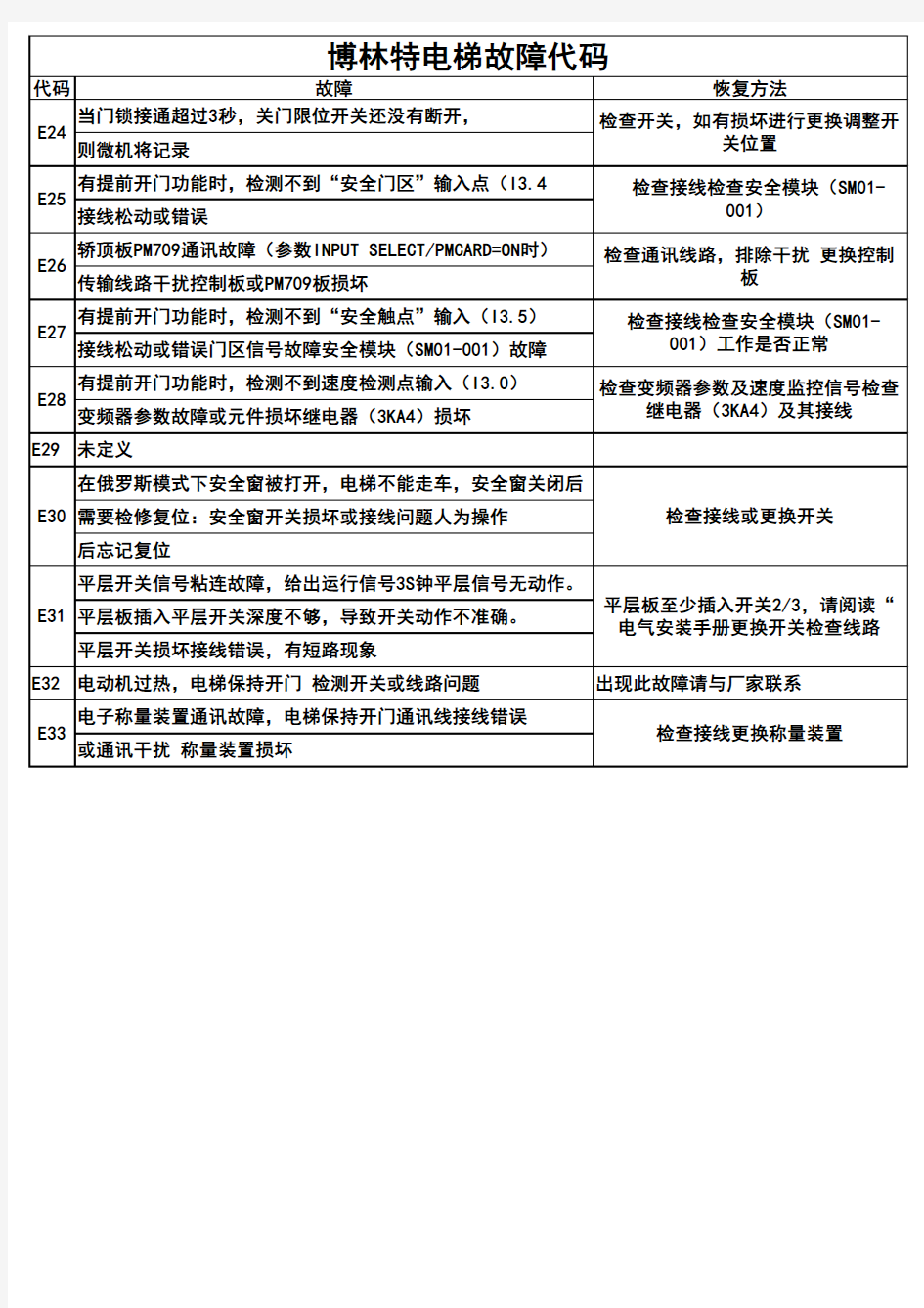 博林特电梯708a故障代码