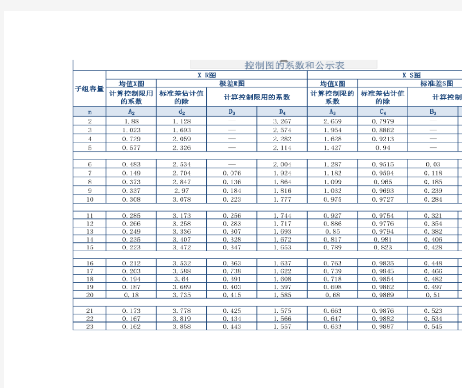 x-r控制图公式及系数