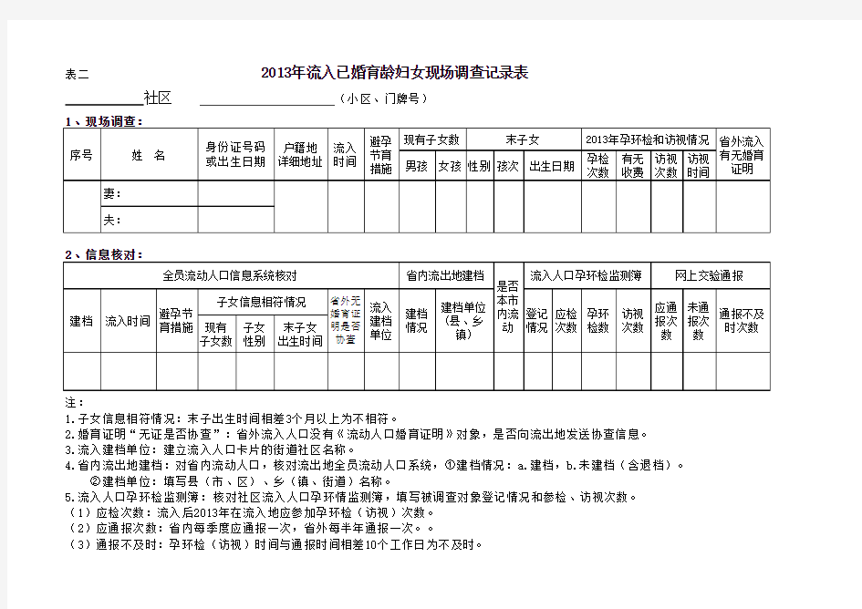 2013流入人口走访调查记录表