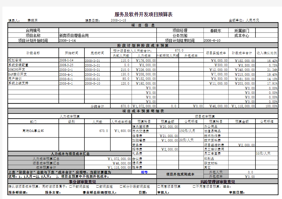 项目预算表