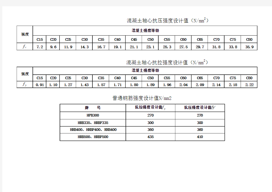 混凝土、钢筋强度等级表