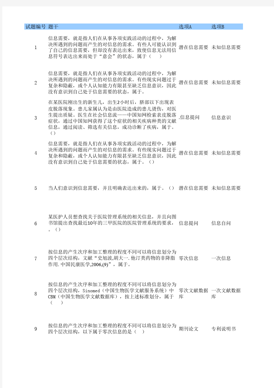 信息素养导学资料