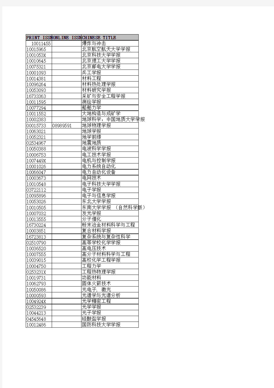 compendex-source-list(EI目录)