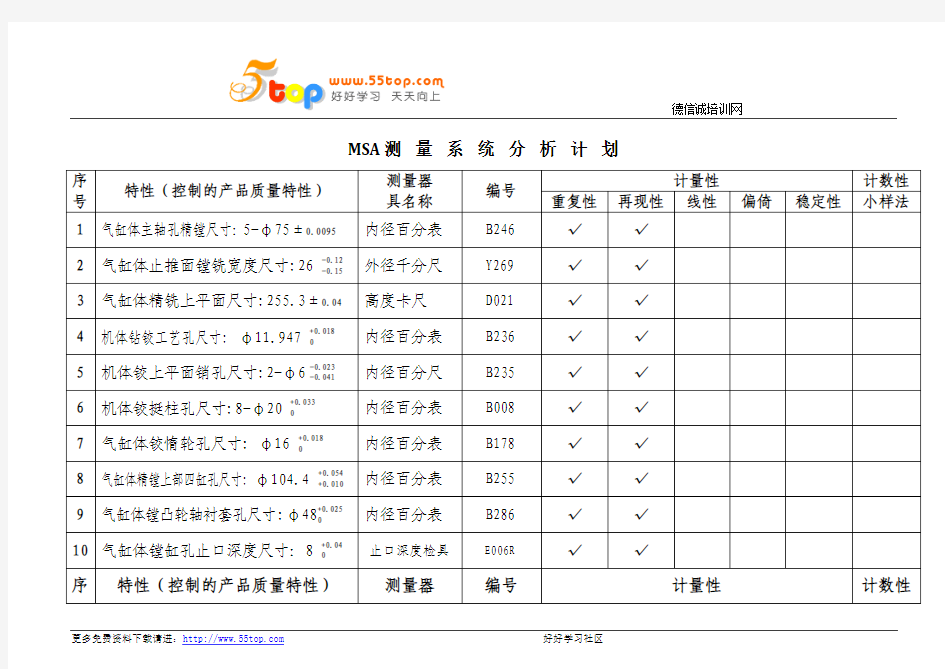 MSA测量系统分析计划