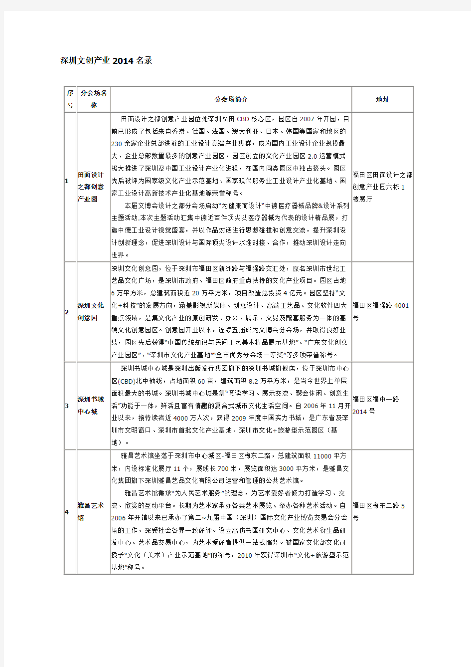 深圳文化创意产业园2014名录(全部)