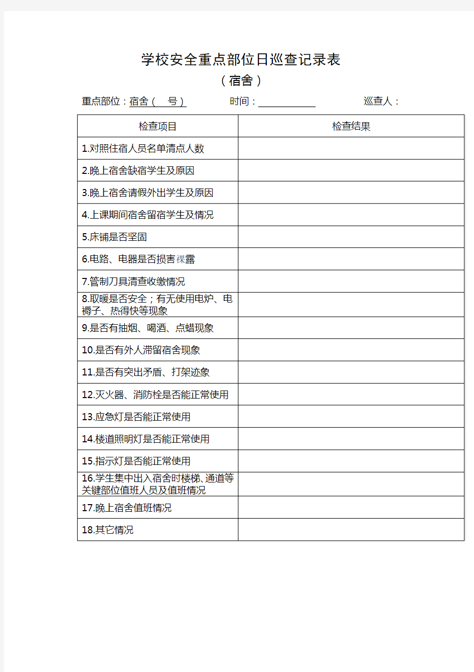 学校安全重点部位日巡查记录表