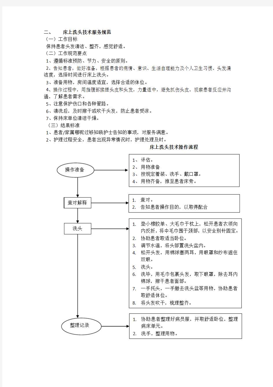 护理操作规范及流程1-20