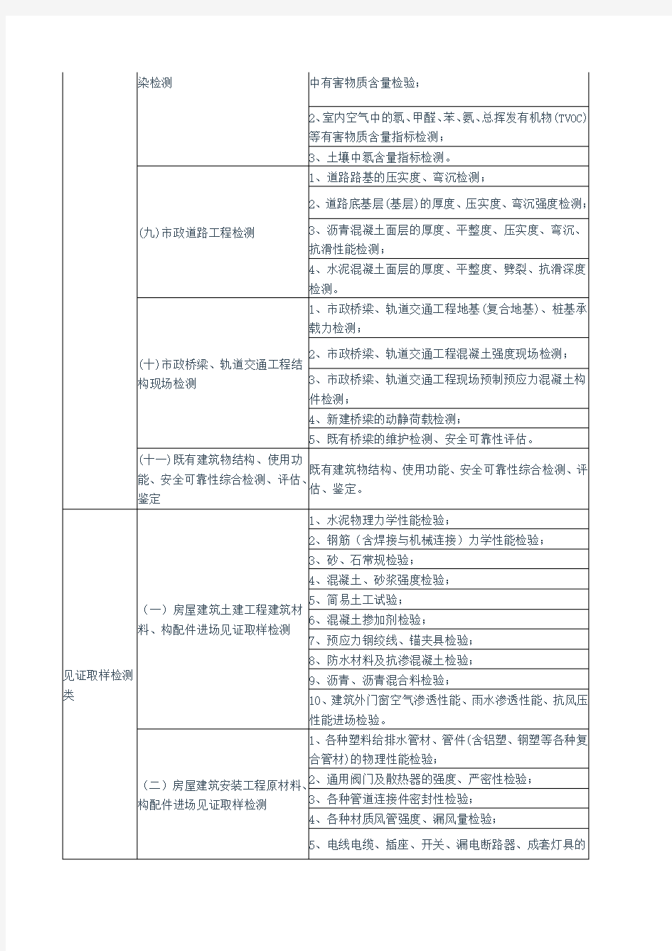 建设工程质量检测业务内容