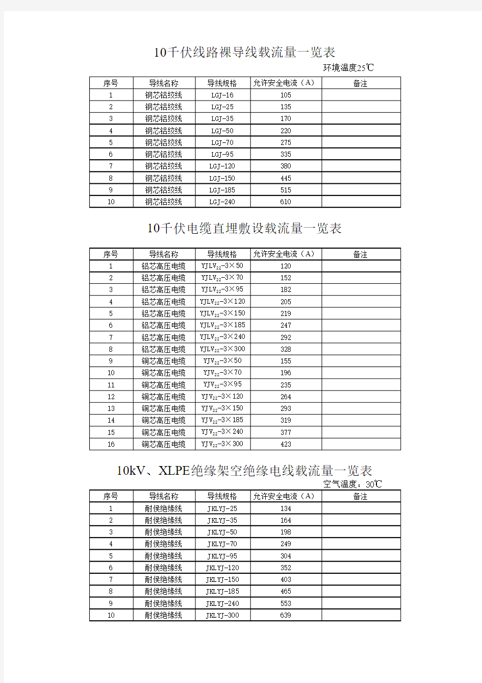 10kV导线载流量