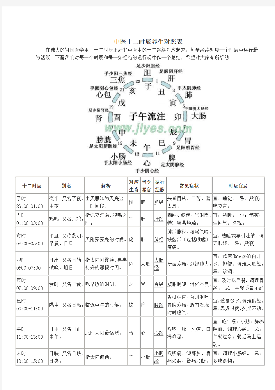 十二时辰对照表