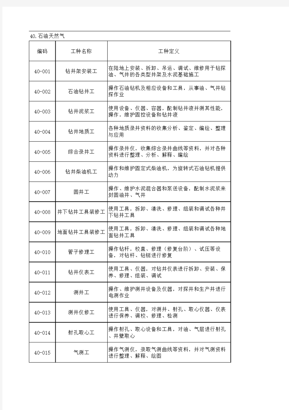 工种分类目录总表