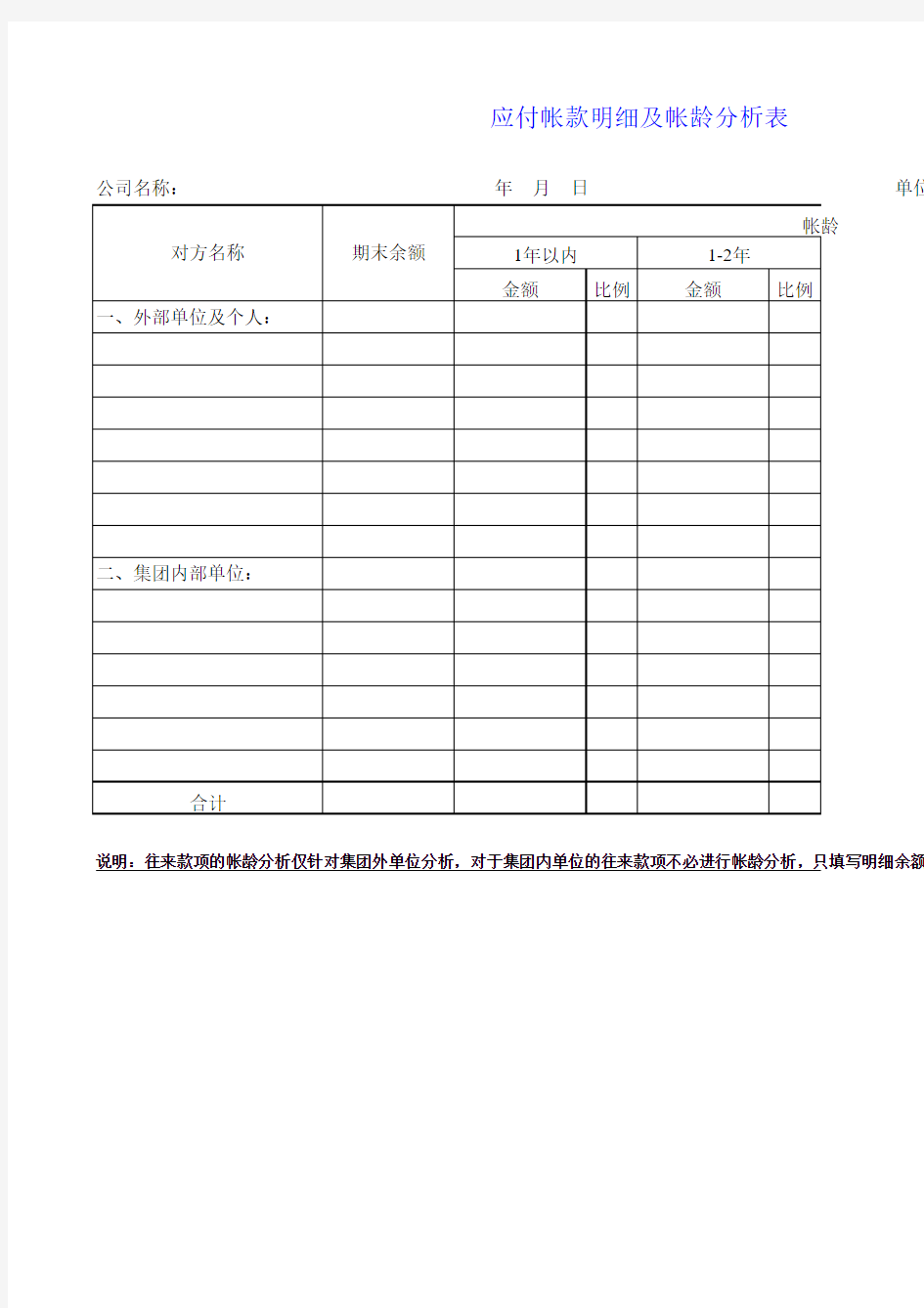 应付帐款明细及帐龄分析表