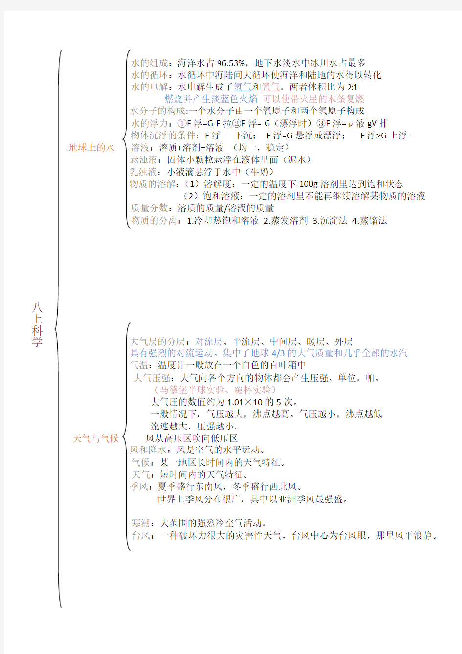 科学思维导图