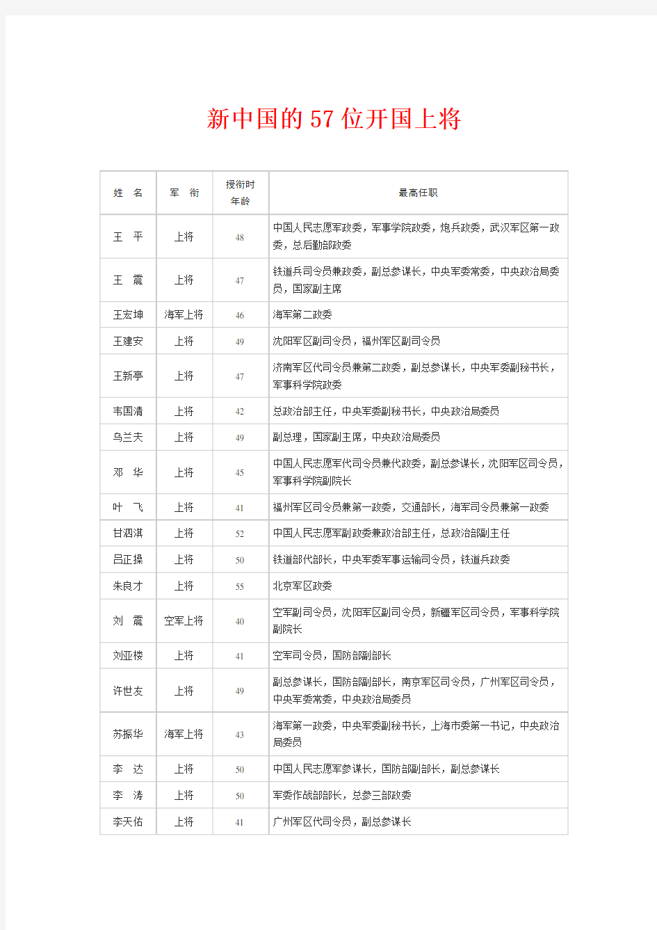 新中国的57位开国上将