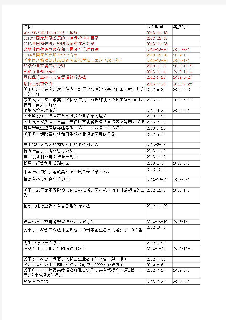 最新ISO14001环境管理体系_环境法律法规清单2014版