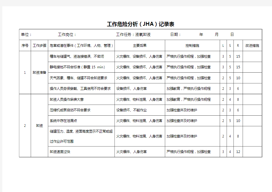 作业活动清单