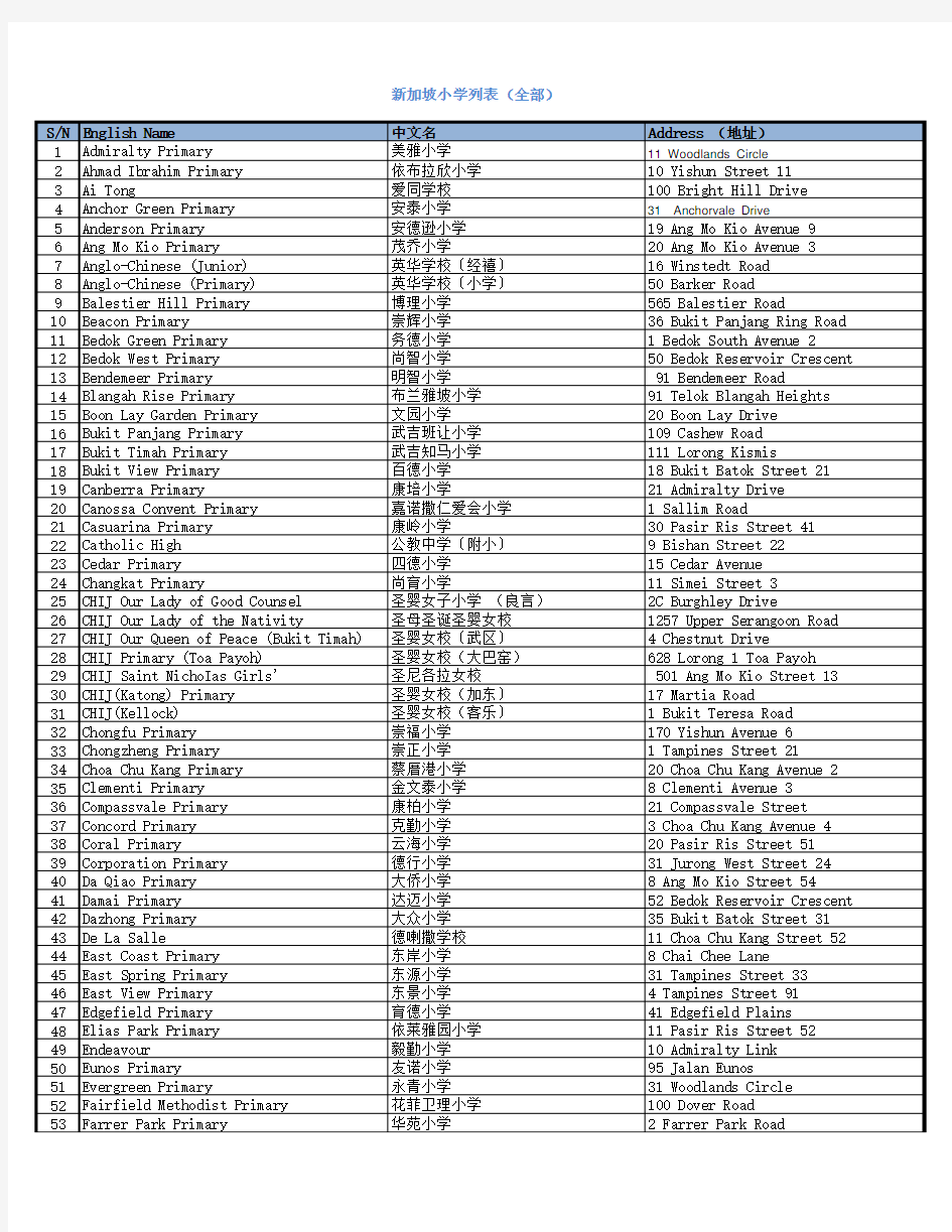 新加坡小学列表(全部) SN English Name 中文名 …