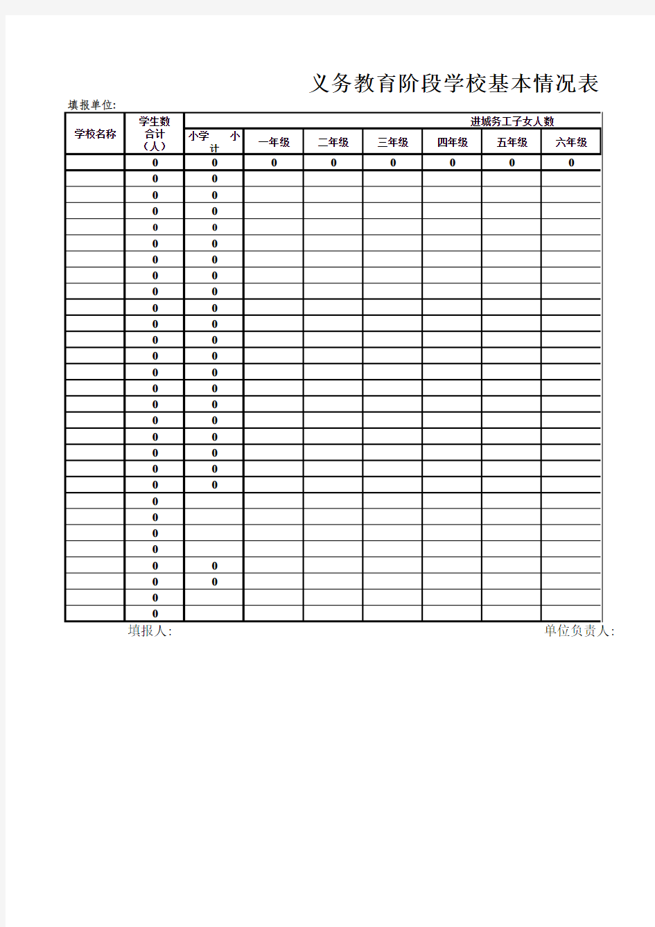 学校学生人数统计表(1)