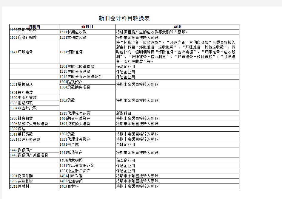 新旧会计科目转换表