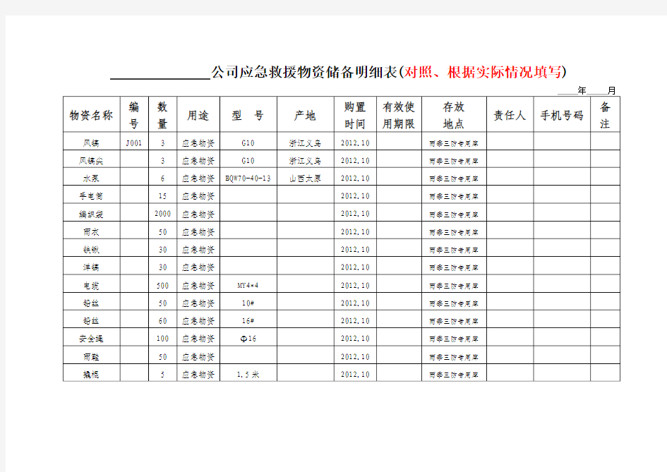 应急救援物资储备明细表