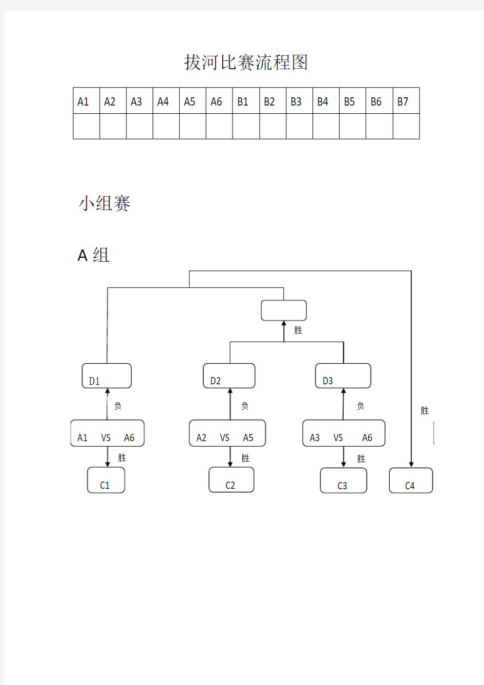 拔河比赛流程图