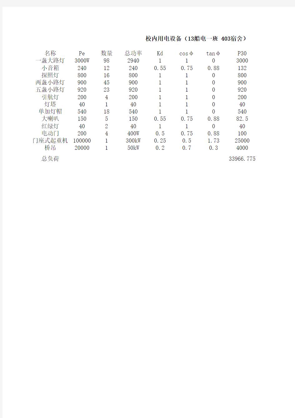 校园内用电负荷计算