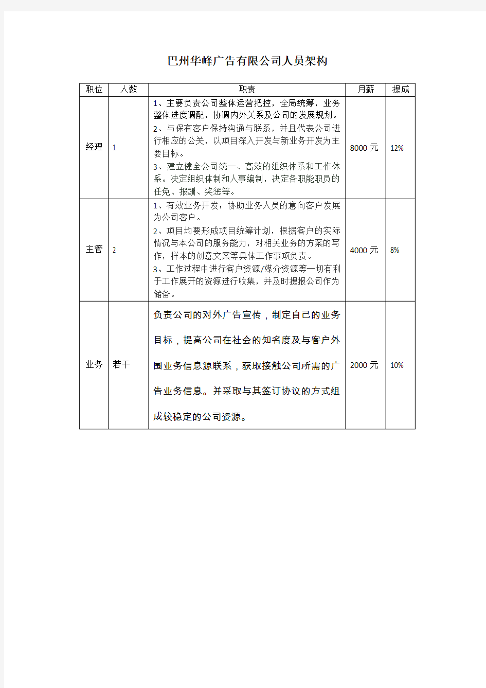 广告公司人员架构