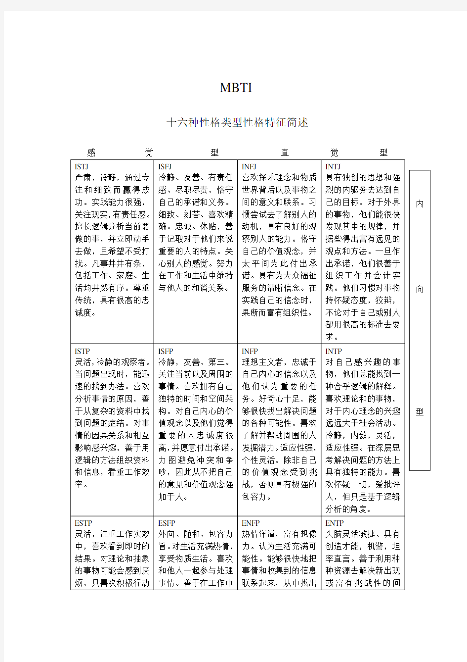 MBTI-十六种性格类型性格特征